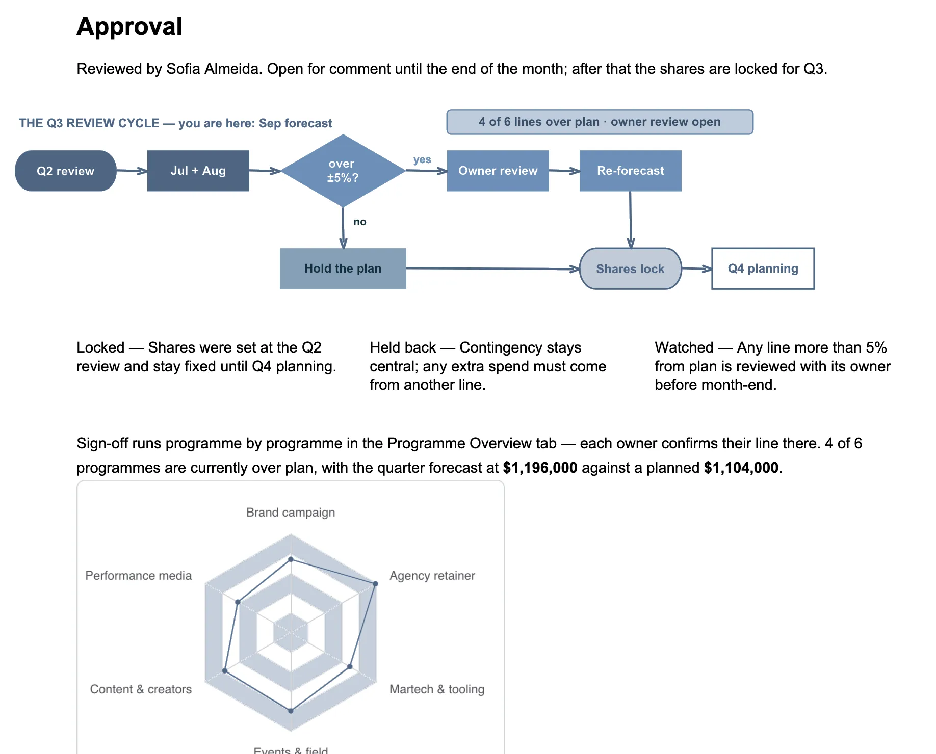 Docs · product screenshot