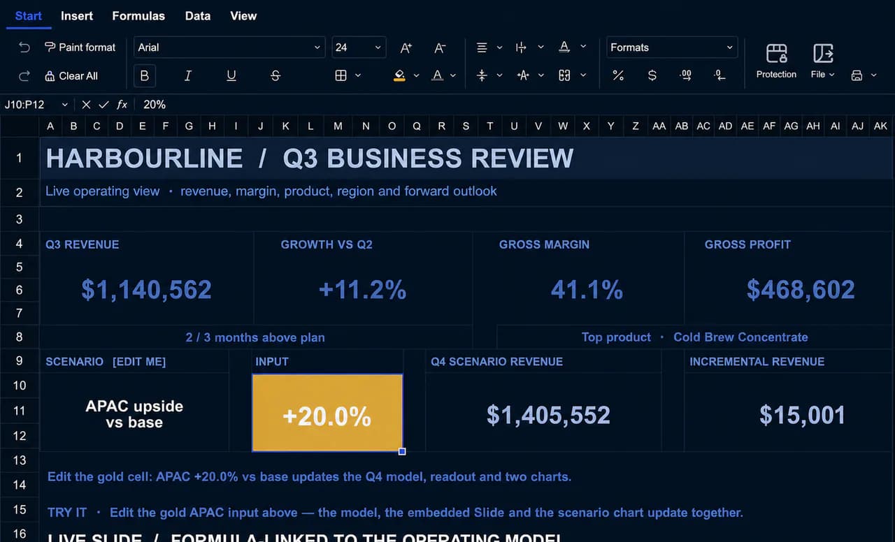 Harbourline Q3 Business Review spreadsheet with live KPIs, an editable scenario input, and an embedded slide
